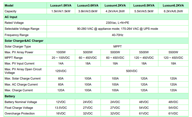 Luxsun 1.5KVA 12V Hybrid Solar Inverter – 100A MPPT
