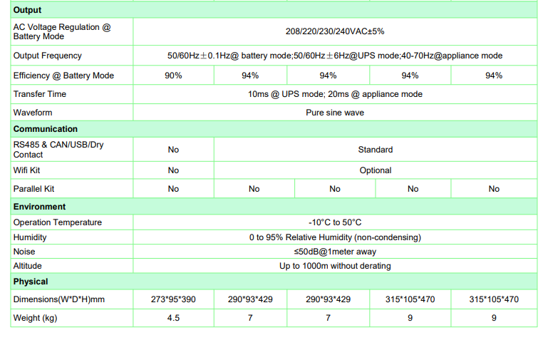 Luxsun 1.5KVA 12V Hybrid Solar Inverter – 100A MPPT